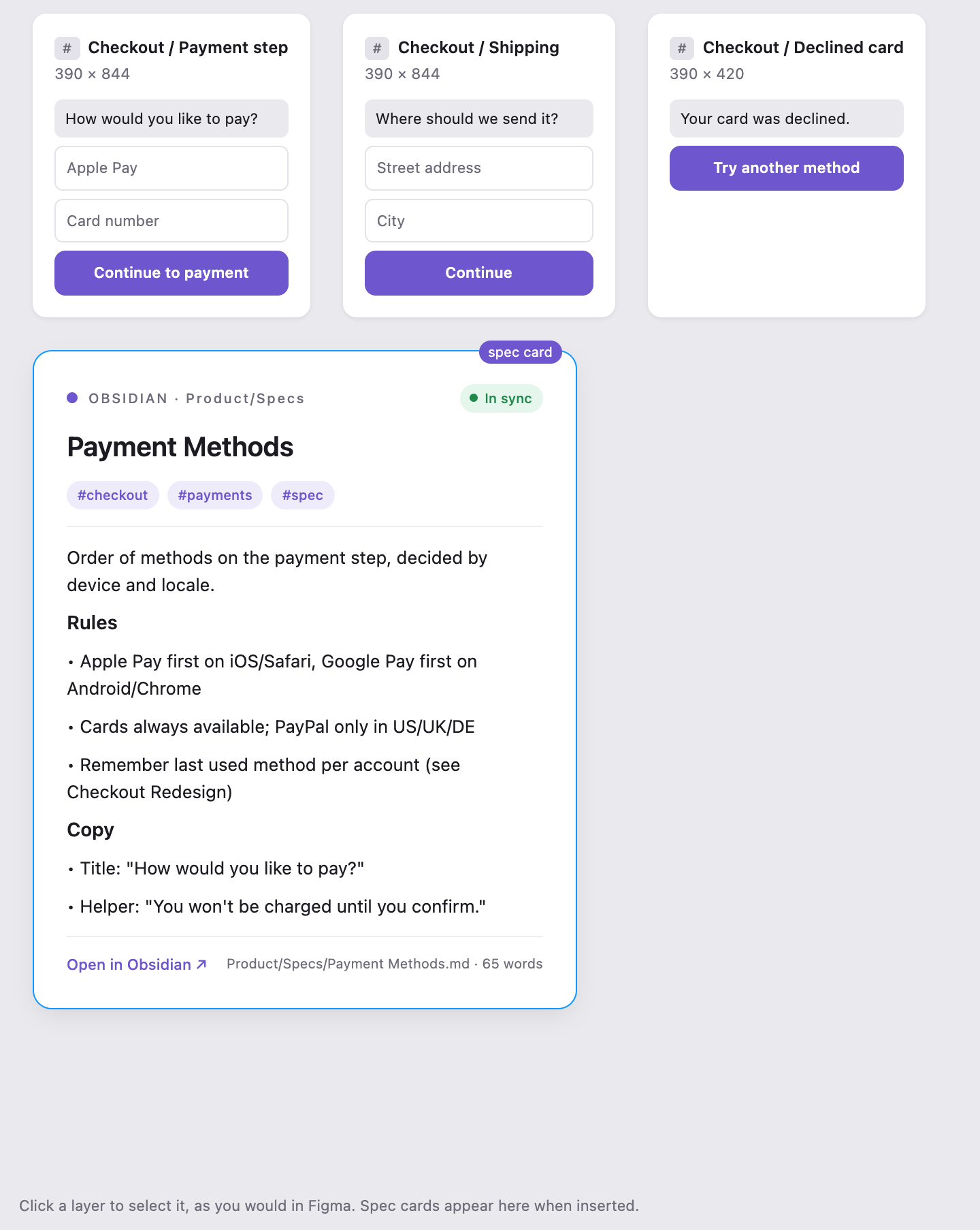 The Figma canvas with three checkout frames and a spec card titled Payment Methods below them, with an In sync chip, tags and the note's rules and copy